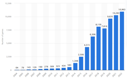 Steam Statistics